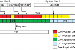 Linux中LVM逻辑卷管理