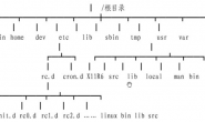 Linux文件系统目录标准介绍(FHS)
