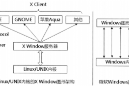 Linux图形化界面浅讲
