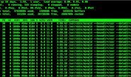 为什么I/O慢会导致Linux负载飙升?
