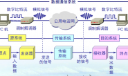 物理层之通信技术
