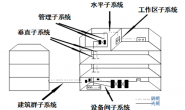 物理层之传输媒体