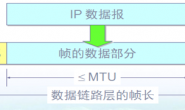 数据链路层