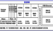 机械硬盘分区结构