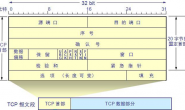 传输层之TCP协议