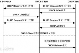 Linux服务：DHCP地址分配服务