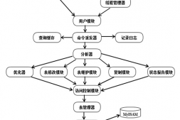 MySQL 5.6新特性概览