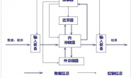 计算机性能指标看什么?