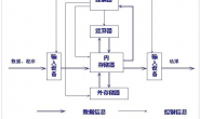 计算机性能指标看什么？