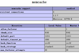 Memcached缓存使用实例(PHP)