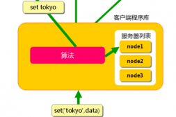 Memcached分布式机制