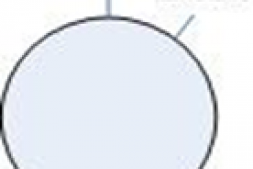 Consistent Hashing