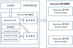 Memcached缓存数据库介绍
