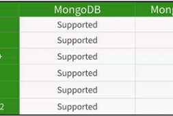 MongoDB安装（YUM版）
