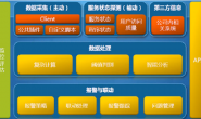 运维监控系统简单阐述