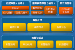 运维监控系统简单阐述