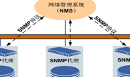 运维监控系统之SNMP协议
