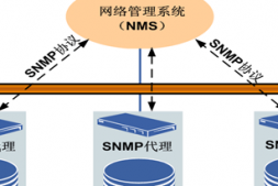 运维监控系统之SNMP协议