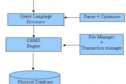 MySQL SQL语言介绍