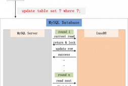 MySQL InnoDB加锁处理分析(何登成)