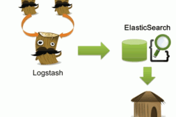 ELK技术实战-了解Elk各组件