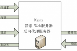 Nginx proxy模块相关指令