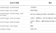 CentOS7:系统初始化Systemd命令篇(二)