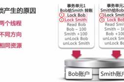 MySQL InnoDB死锁及死锁检测(四)