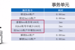 MySQL InnoDB单机事务原理