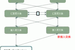 全网故障,我只是插入一根网线