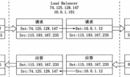 LVS负载均衡—基础理论知识学习(一)