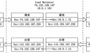 LVS负载均衡—NAT调度模式测试（二）