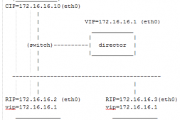 LVS负载均衡—DR调度模式测试(三)