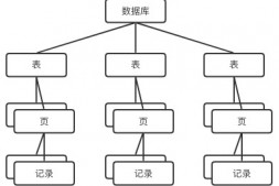 MySQL InnoDB锁系统阐述（一）