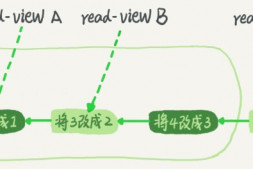 MySQL InnoDB事务隔离级别