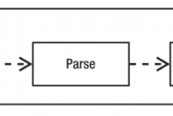 PHP加速器之opcache配置详解