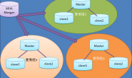 MySQL基于MHA高可用理论篇