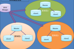 MySQL基于MHA高可用理论篇