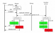 MariaDB Galera Cluster Deploy