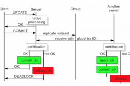 MariaDB Galera Cluster Deploy