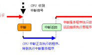 操作系统中断解析