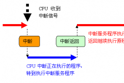 操作系统中断解析