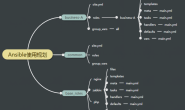 Ansible第六篇：Playbook生产实践