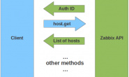 使用Python操作Zabbix Api