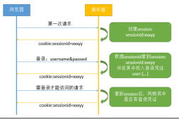 三种web会话管理方式