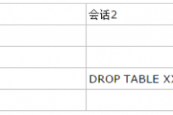 MySQL Waiting for table metadata lock故障分析