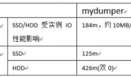 MySQL备份恢复:多线程mydumper工具
