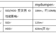 MySQL备份恢复：多线程mydumper工具