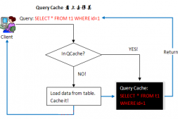 MySQL为什么要关闭Query Cache?