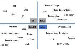 MySQL实时性能监控工具doDBA tools